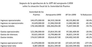 Tabla 1 APP