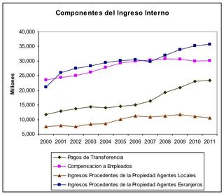 Tabla 2 APP