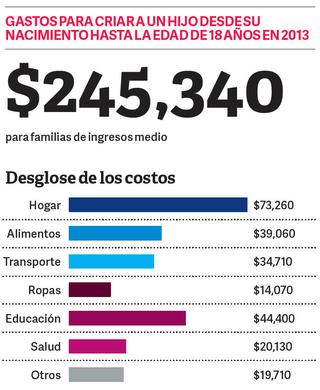 Grafica Crianza Hijo EU